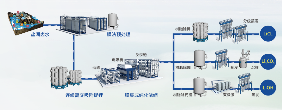 97���ʡ�(�й���)���޹�˾����