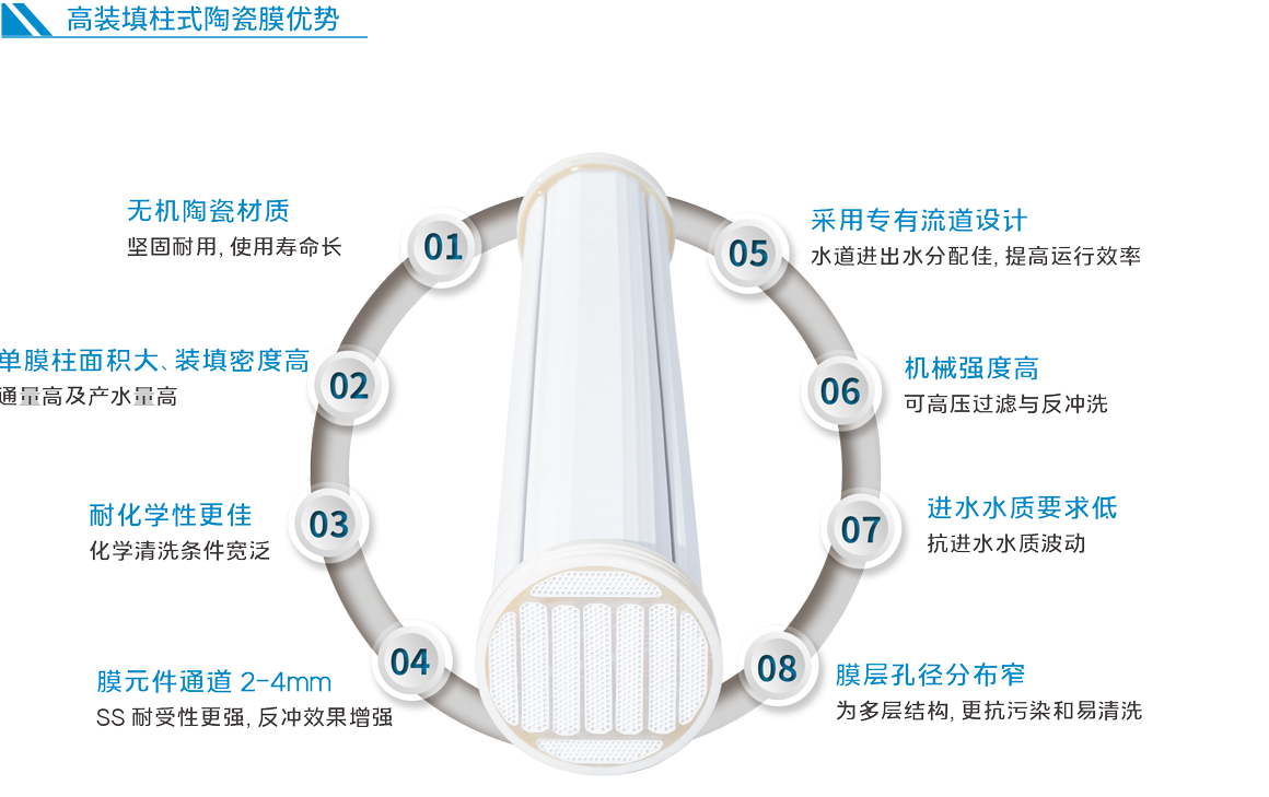 97���ʡ�(�й���)���޹�˾����