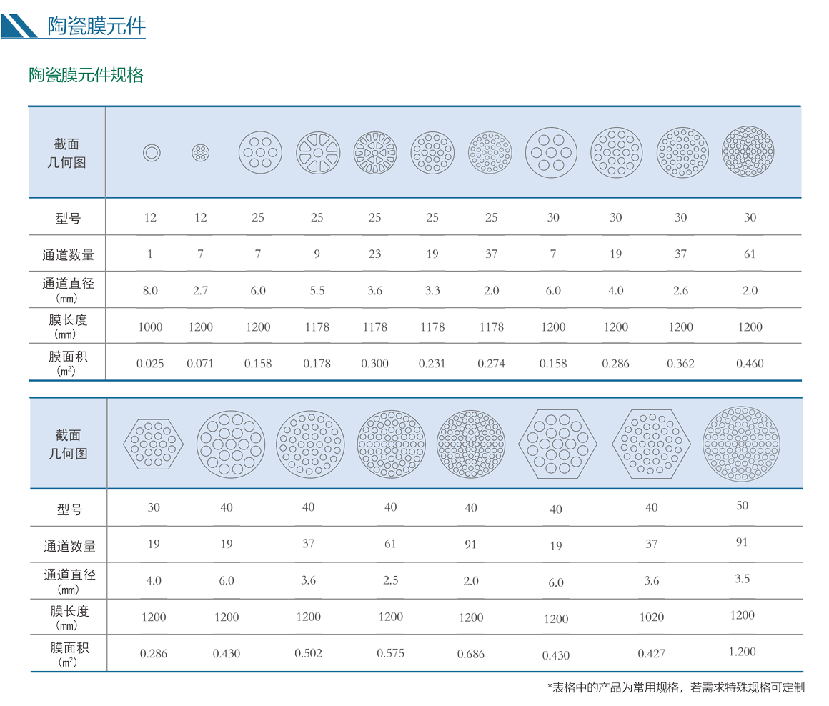 97���ʡ�(�й���)���޹�˾����